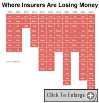 Where Insurers Are Losing Money AM Best 2024